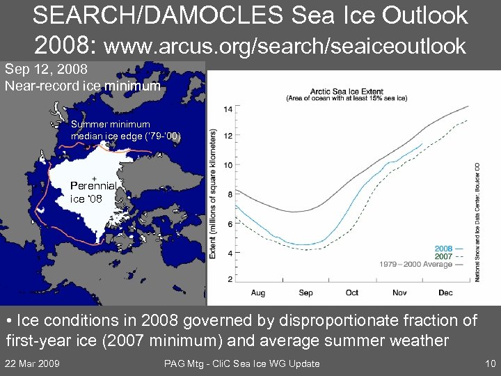 SEARCH/DAMOCLES Sea Ice Outlook 2008: www. arcus. org/search/seaiceoutlook Sep 12, 2008 Near-record ice minimum