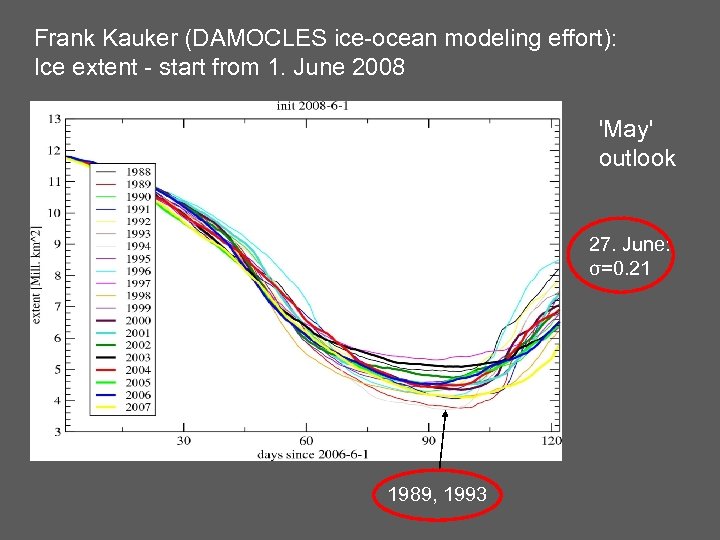 Frank Kauker (DAMOCLES ice-ocean modeling effort): Ice extent - start from 1. June 2008