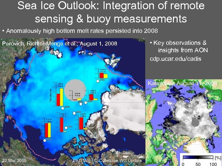 Sea Ice Outlook: Integration of remote sensing & buoy measurements • Anomalously high bottom