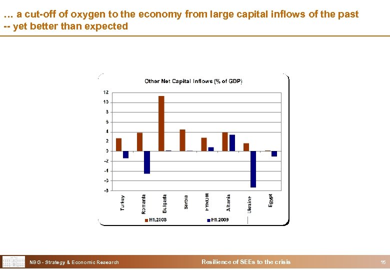 … a cut-off of oxygen to the economy from large capital inflows of the