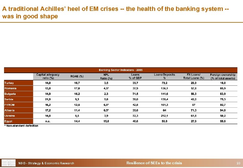 A traditional Achilles’ heel of EM crises -- the health of the banking system