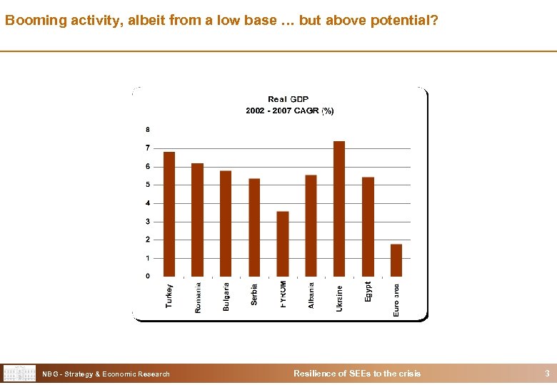 Booming activity, albeit from a low base … but above potential? NBG - Strategy