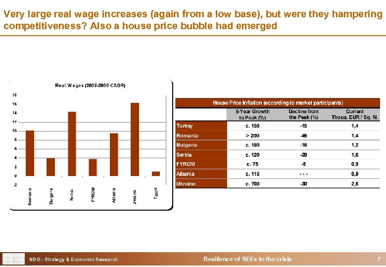 Very large real wage increases (again from a low base), but were they hampering