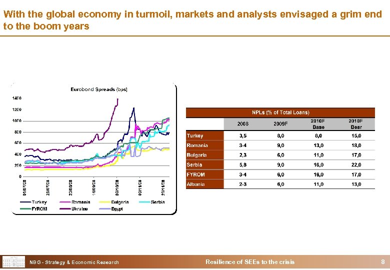 With the global economy in turmoil, markets and analysts envisaged a grim end to