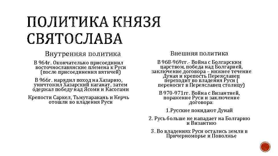  Внутренняя политика В 964 г. Окончательно присоединил восточнославянские племена к Руси (после присоединения