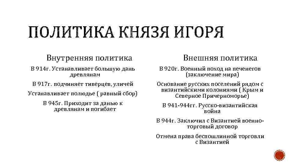  Внутренняя политика Внешняя политика В 914 г. Устанавливает большую дань древлянам В 920