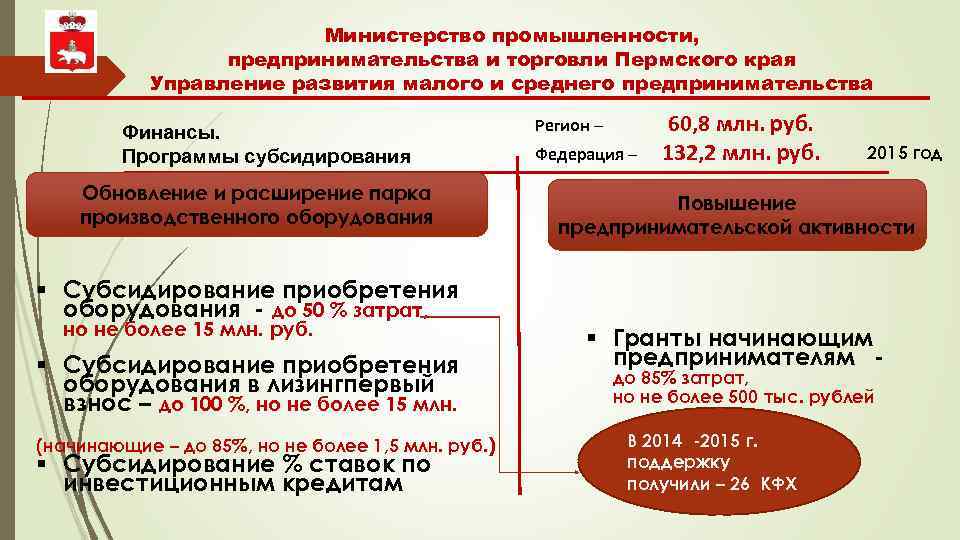 Министерство промышленности, предпринимательства и торговли Пермского края Управление развития малого и среднего предпринимательства Финансы.