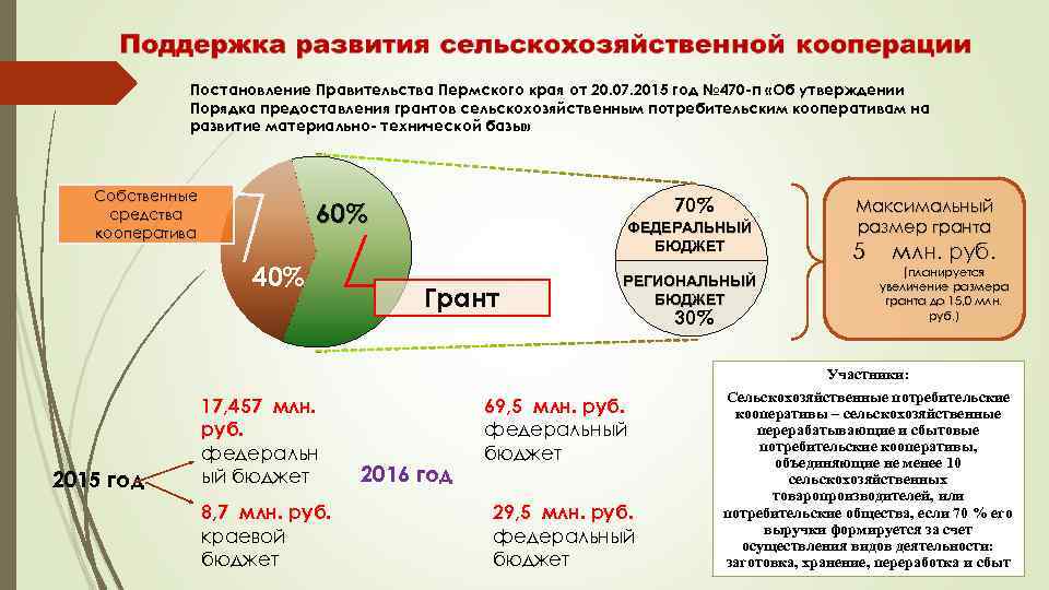 Эволюция кооперации. Развитие сельскохозяйственной кооперации. Сельскохозяйственный потребительский кооператив виды. Потребительский кооператив презентация.