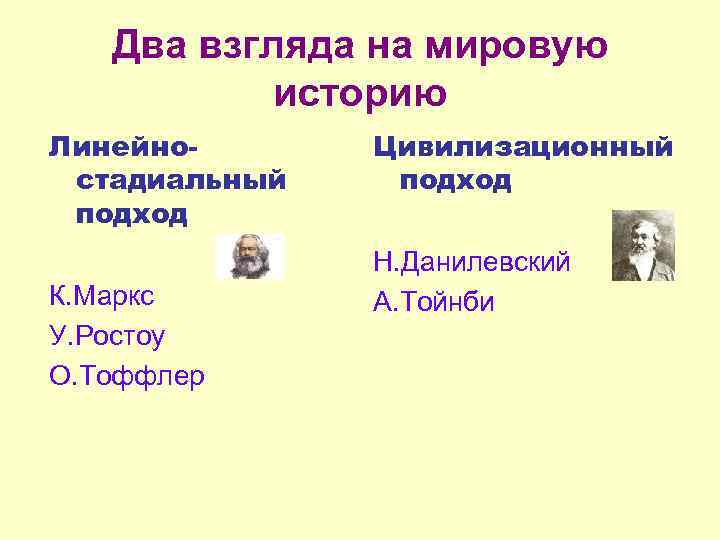 Стадиальный подход. Линейно-стадиальный подход. Цивилизационный и линейно-стадиальный подход. Линейно стадиальный подход к изучению общества. Два взгляда на мировую историю.