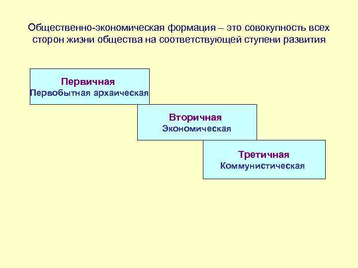 Общественно экономическая формация это