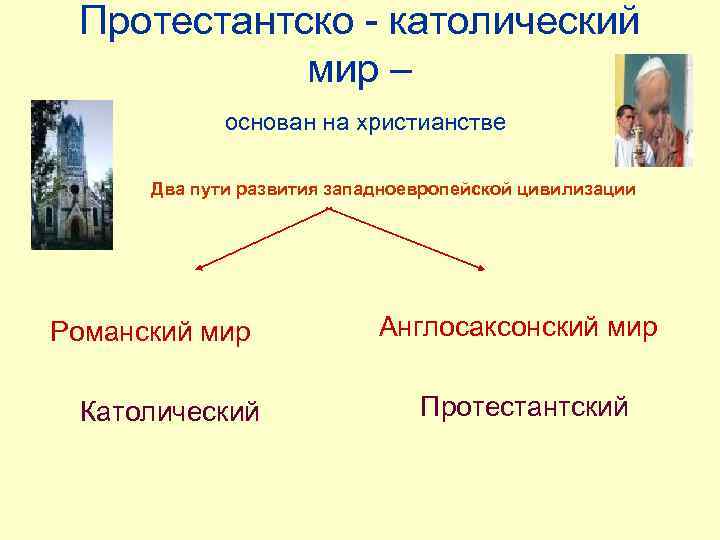 Во главе христианского мира 6 класс презентация