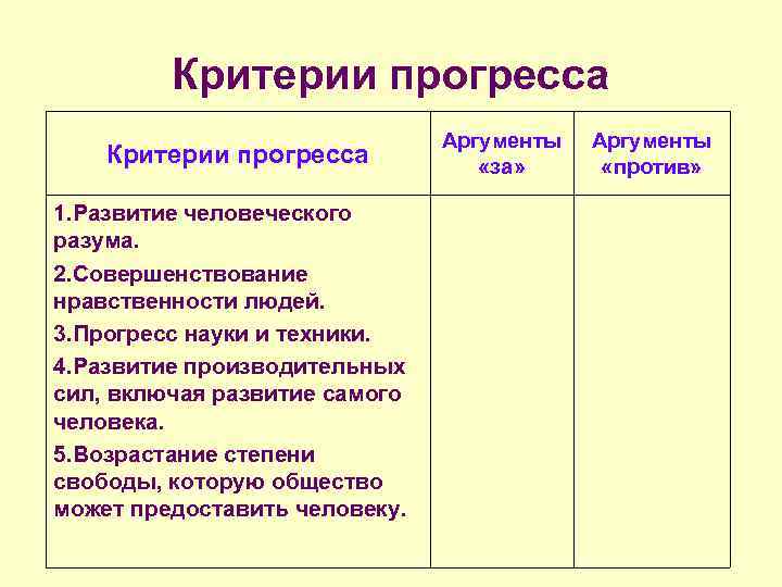 Заполните таблицу венец природы. Таблица критерии прогресса. Критерии общественного прогресса. Критерии общественного прогресса таблица. Развитие человеческого разума Аргументы.