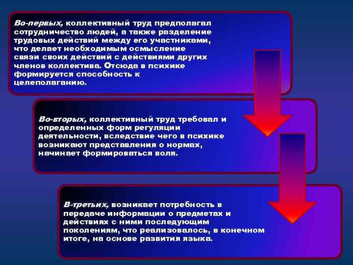 Во-первых, коллективный труд предполагал сотрудничество людей, а также разделение трудовых действий между его участниками,