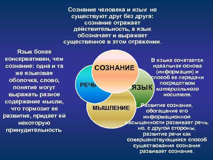 Сознание человека и язык не существуют друг без друга: сознание отражает действительность, а язык