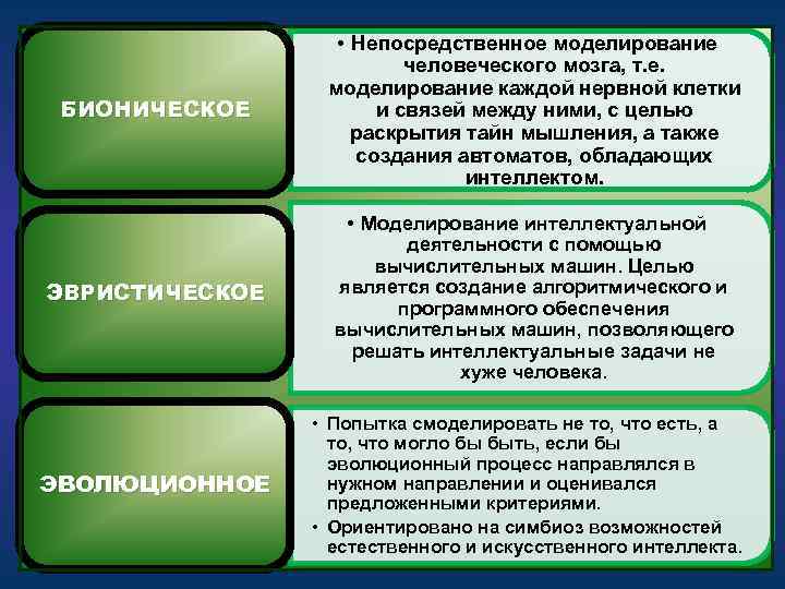 БИОНИЧЕСКОЕ • Непосредственное моделирование человеческого мозга, т. е. моделирование каждой нервной клетки и связей