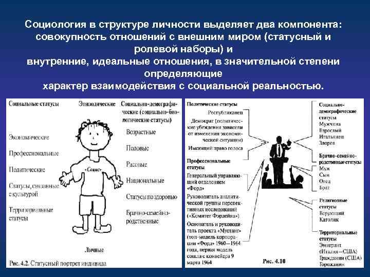Социология в структуре личности выделяет два компонента: совокупность отношений с внешним миром (статусный и