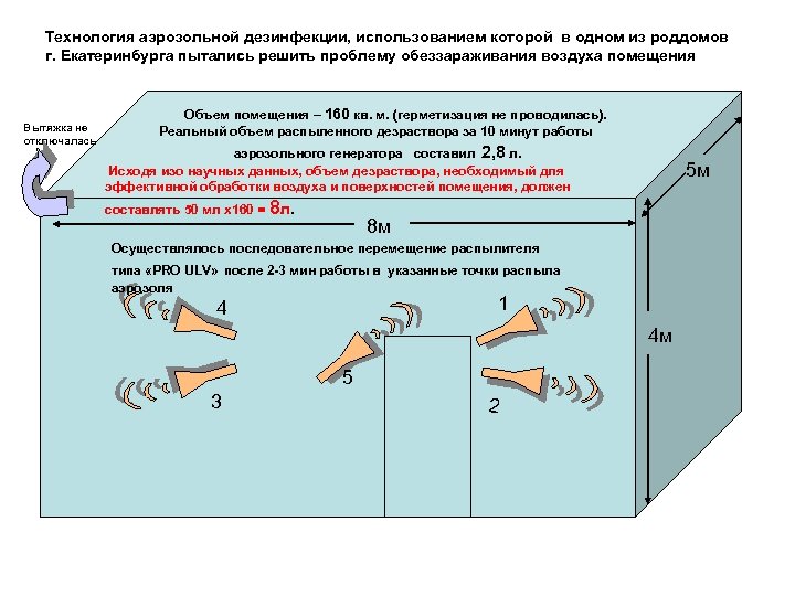 Технология аэрозольной дезинфекции, использованием которой в одном из роддомов г. Екатеринбурга пытались решить проблему