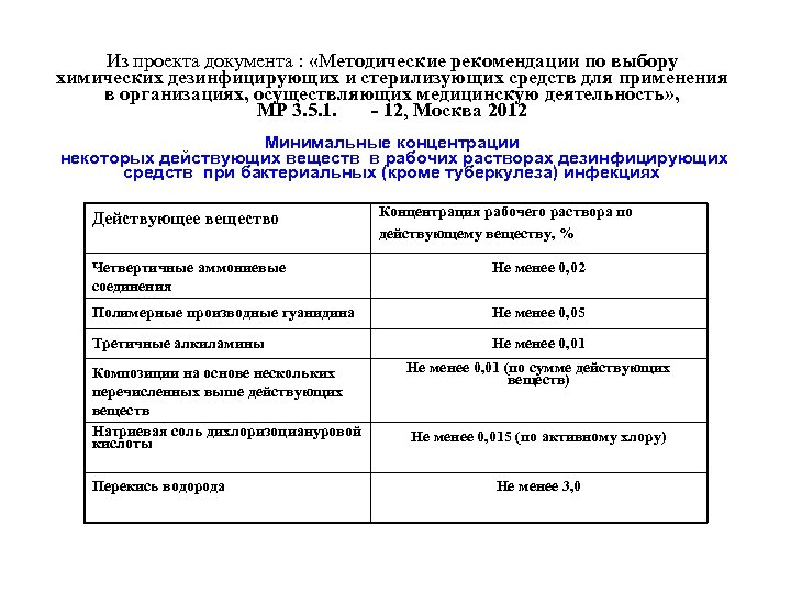 Из проекта документа : «Методические рекомендации по выбору химических дезинфицирующих и стерилизующих средств для