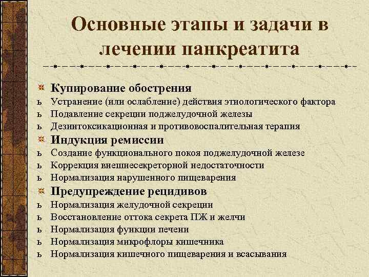 Основные этапы и задачи в лечении панкреатита Купирование обострения ь Устранение (или ослабление) действия