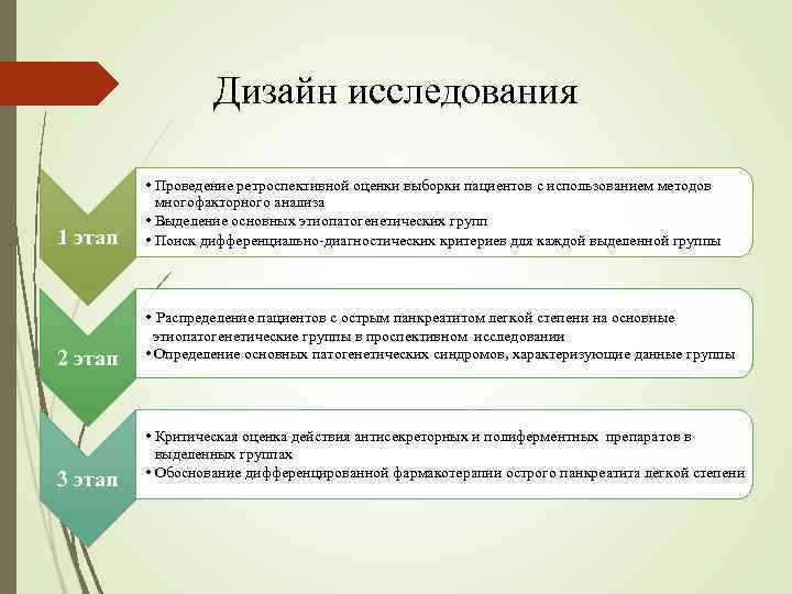 Дизайн исследования 1 этап • Проведение ретроспективной оценки выборки пациентов с использованием методов многофакторного