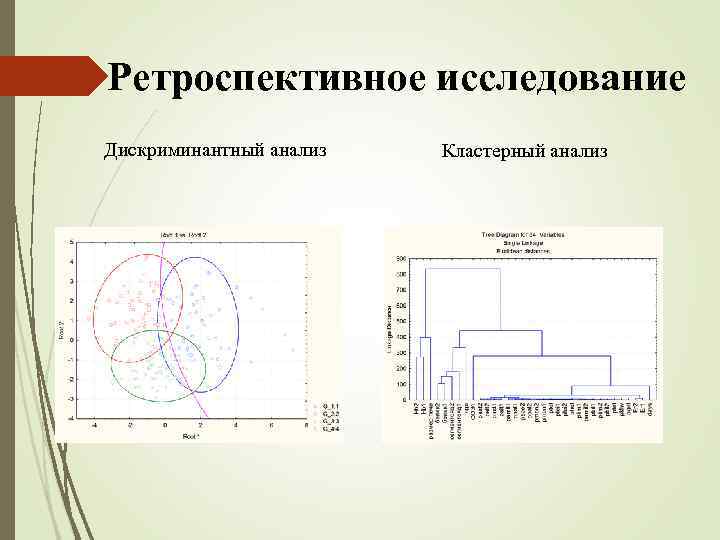 Ретроспективное исследование Дискриминантный анализ Кластерный анализ 