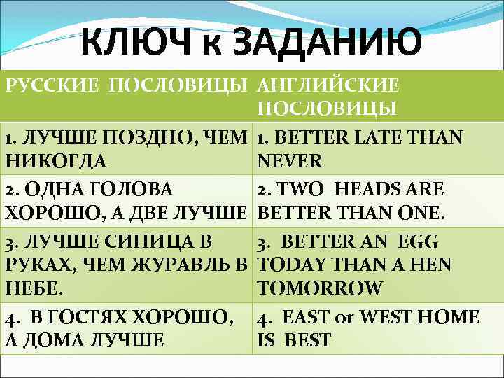КЛЮЧ к ЗАДАНИЮ РУССКИЕ ПОСЛОВИЦЫ АНГЛИЙСКИЕ ПОСЛОВИЦЫ 1. ЛУЧШЕ ПОЗДНО, ЧЕМ 1. BETTER LATE