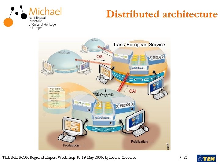 Distributed architecture TEL-ME-MOR Regional Expert Workshop 18 -19 May 2006, Ljubljana, Slovenia / 26