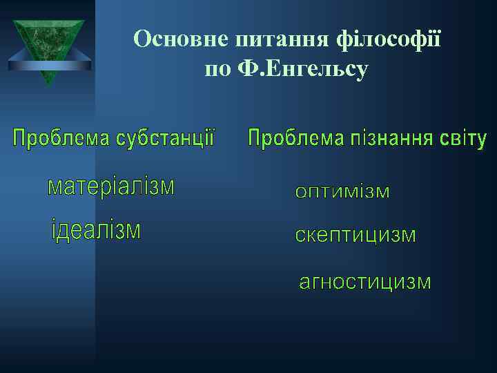 Основне питання філософії по Ф. Енгельсу 