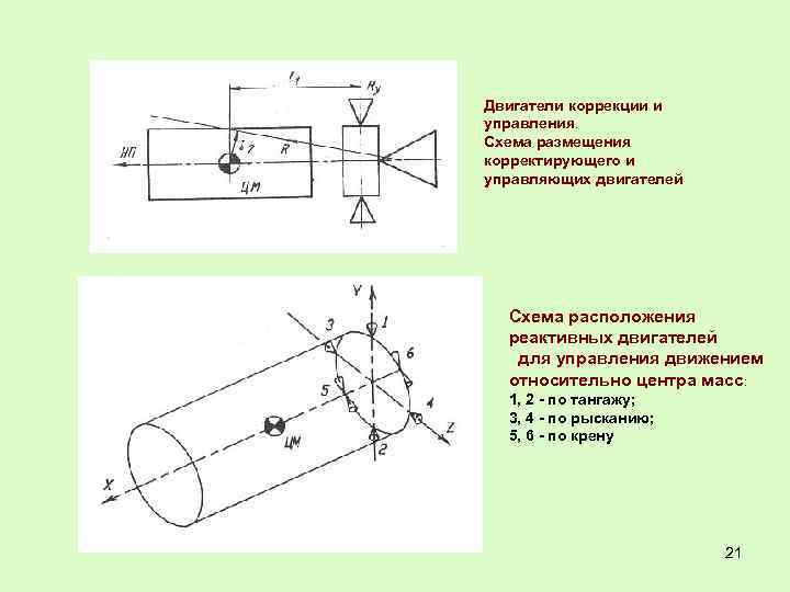 Двигатели коррекции и управления. Схема размещения корректирующего и управляющих двигателей Схема расположения реактивных двигателей