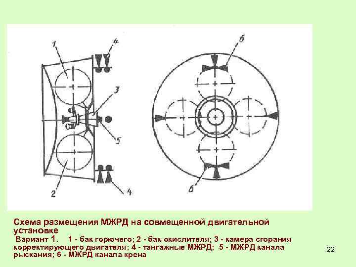 Схема размещения МЖРД на совмещенной двигательной установке Вариант 1. 1 - бак горючего; 2