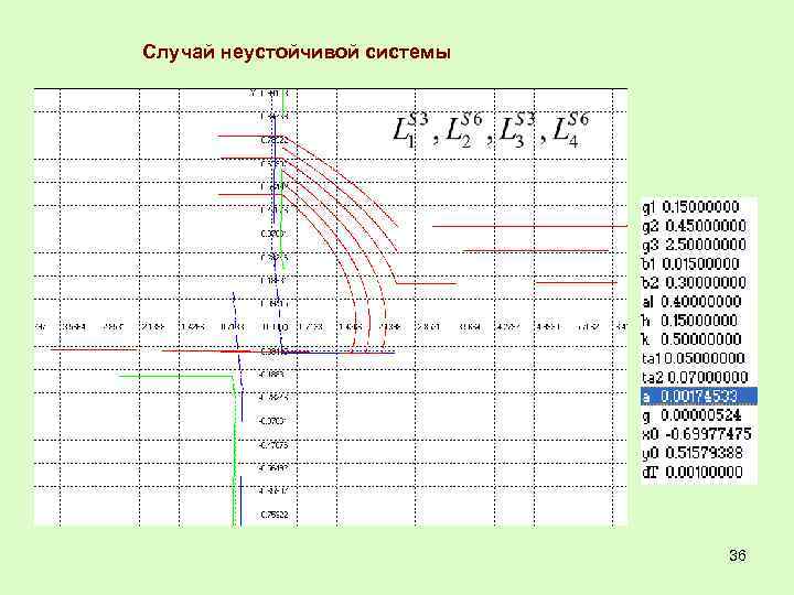 Случай неустойчивой системы 36 