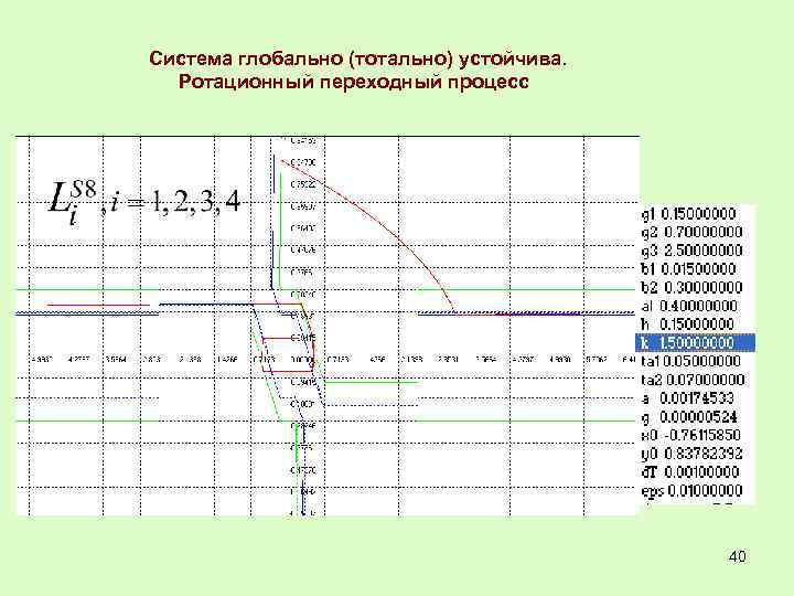 Система глобально (тотально) устойчива. Ротационный переходный процесс 40 