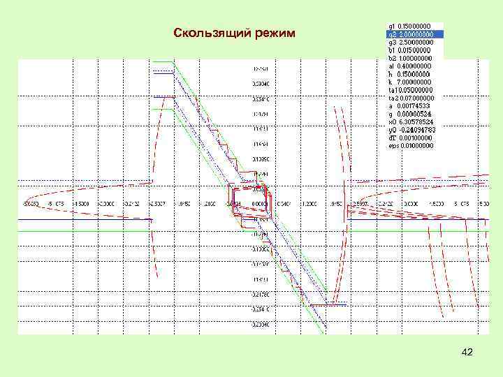 Режим 42. Скользящий режим. График скольжения. Скользящий режим Тау. Управление со скользящим режимом.