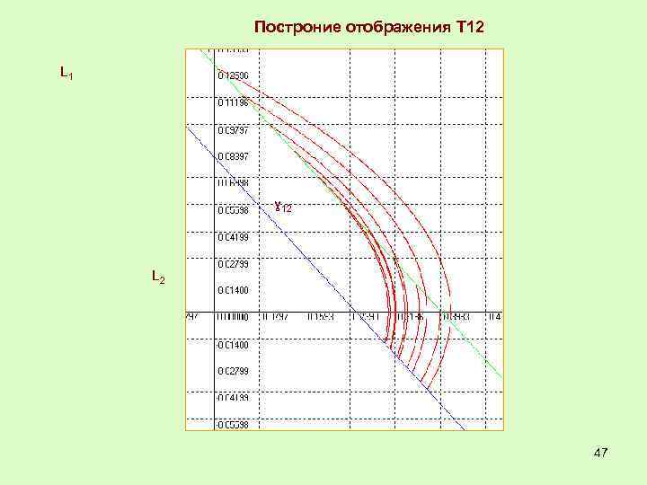 Построние отображения Т 12 L 1 ɣ 12 L 2 47 