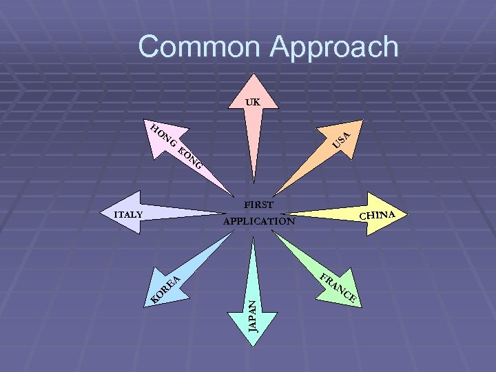 Common Approach UK H KO U G SA ON N G FIRST ITALY CHINA