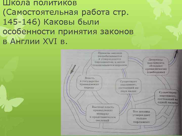 Школа политиков (Самостоятельная работа стр. 145 -146) Каковы были особенности принятия законов в Англии