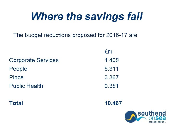 Where the savings fall The budget reductions proposed for 2016 -17 are: £m Corporate