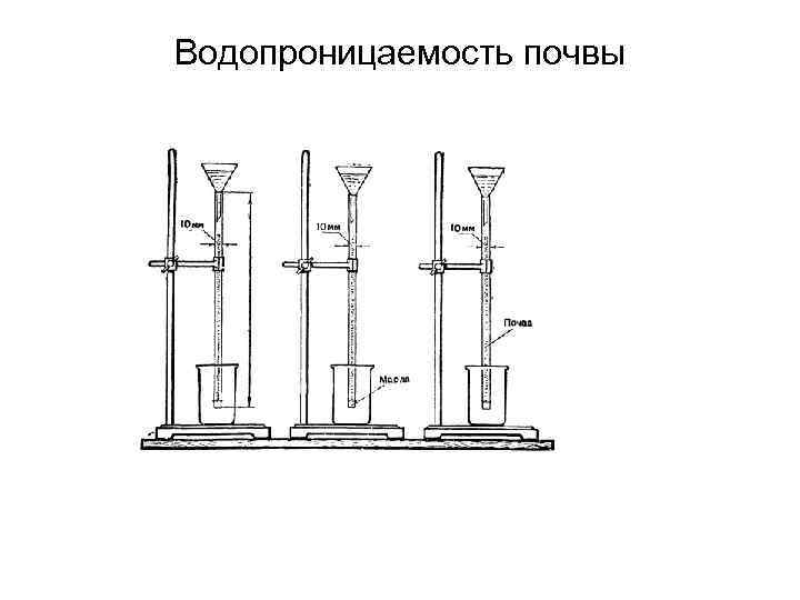Водопроницаемость почвы 