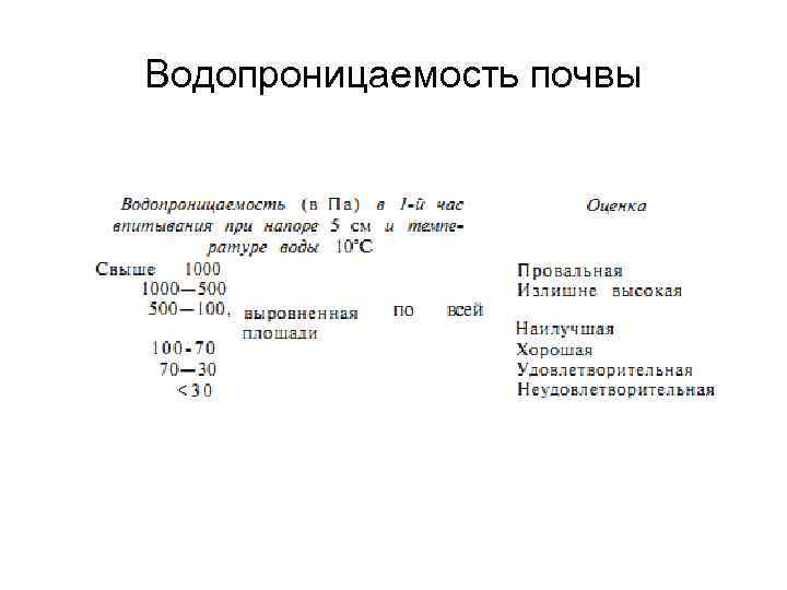 Водопроницаемость почвы 
