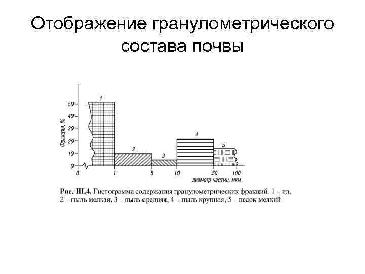 Способы изображения данных гранулометрического состава почвы