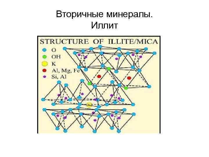 Вторичные минералы. Иллит 
