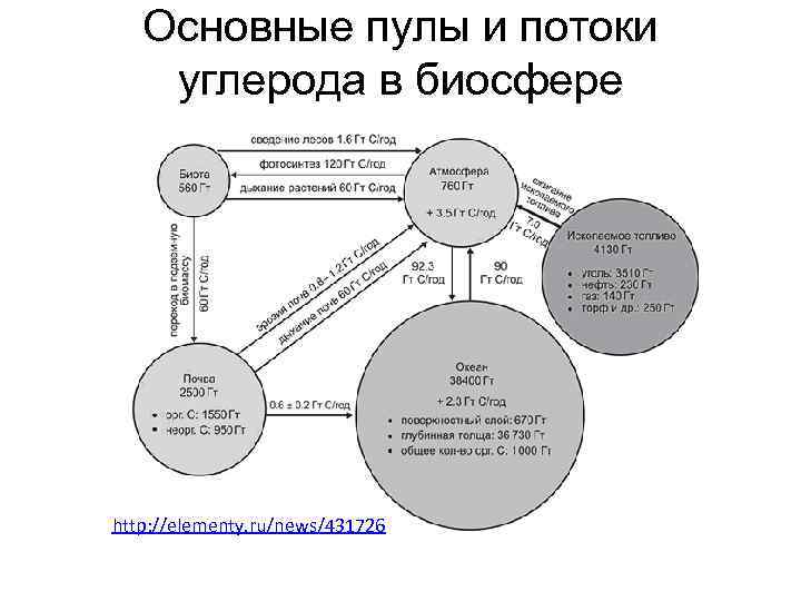 Пул проектов это