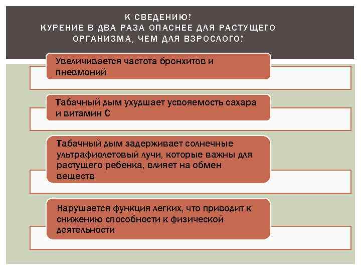 К СВЕДЕНИЮ! КУРЕНИЕ В ДВА РАЗА ОПАСНЕЕ ДЛЯ РАСТУЩЕГО ОРГАНИЗМА, ЧЕМ ДЛЯ ВЗРОСЛОГО! Увеличивается