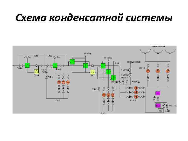 Схема конденсатной системы 