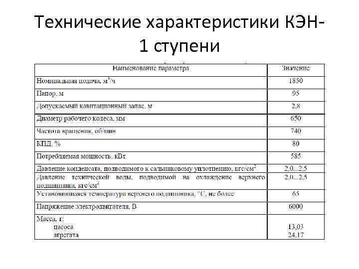 Технические характеристики КЭН 1 ступени 