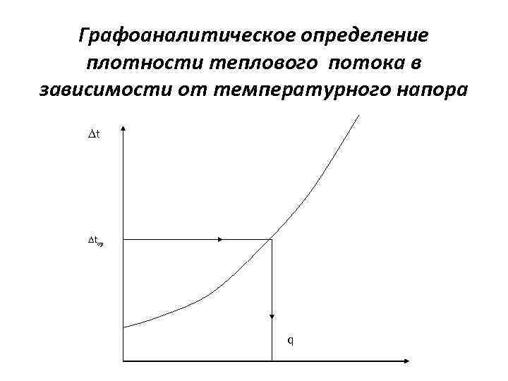 Графоаналитическое определение плотности теплового потока в зависимости от температурного напора t tср q 