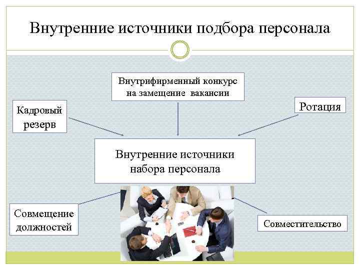 Подобрать источники