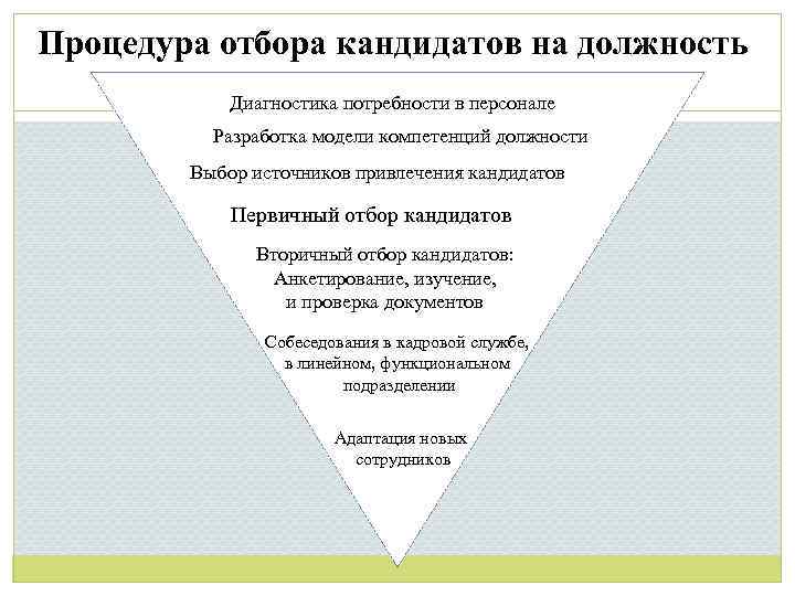 Этапы отбора кандидатов. Отбор кандидатов на должность. Этапы отбора кандидатов на должность. Этапы отбора кандидатов в судьи. Вторичный отбор персонала.