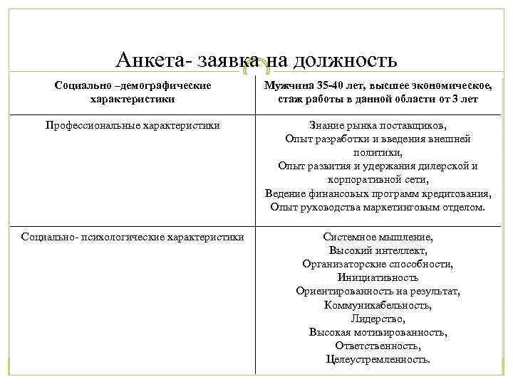 Анкета- заявка на должность Социально –демографические характеристики Мужчина 35 -40 лет, высшее экономическое, стаж