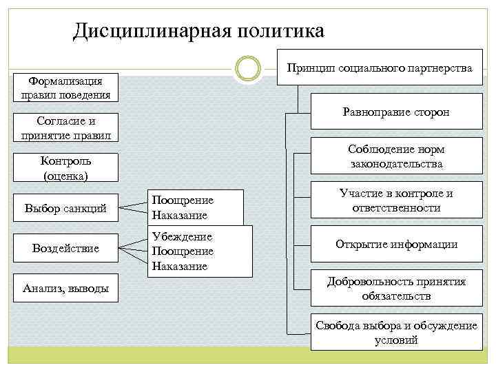 Дисциплинарная политика в ресторане образец